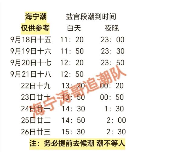 钱塘江的天气预报30天，浙江钱塘江天气预报一周-第2张图片-优品飞百科