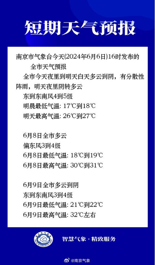 今日南京天气预报，今日南京天气预报最新消息24小时精准视频-第2张图片-优品飞百科