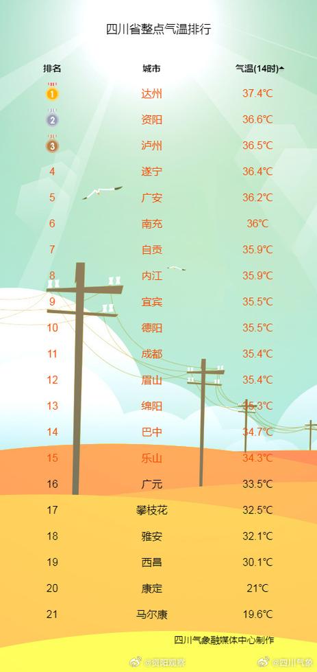 资阳雁江天气预报？四川资阳雁江区天气预报一周天气？-第2张图片-优品飞百科