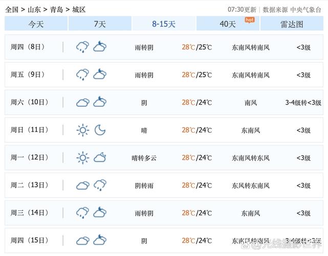 青岛天气预报网，青岛天气预报!-第2张图片-优品飞百科