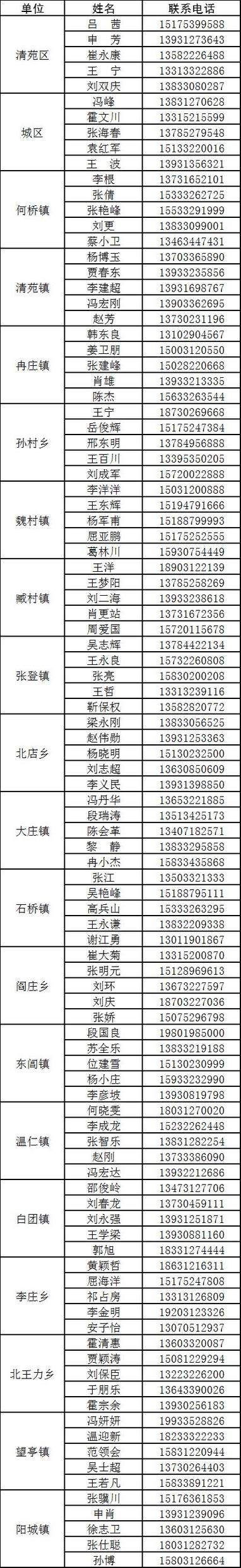 保定博野天气预报？保定博野天气预报最新？