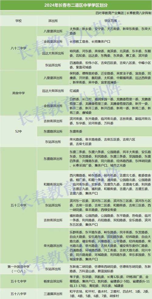 长春市双阳区天气预报，长春市双阳区天气预报30天天气预报？-第7张图片-优品飞百科