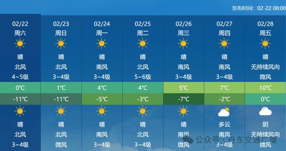 东台天气预报，东台天气预报24小时详情？