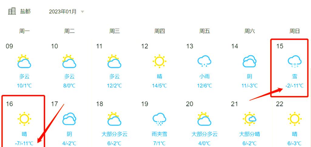 东台天气预报，东台天气预报24小时详情？-第6张图片-优品飞百科