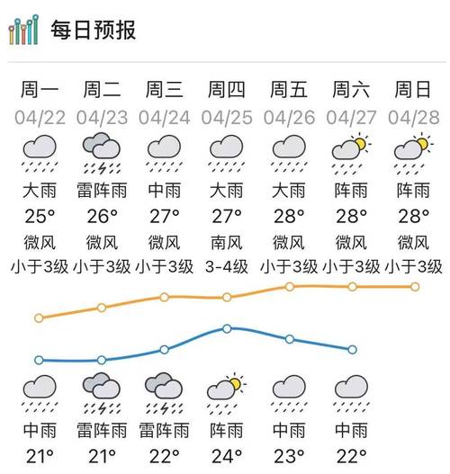 泉州惠安天气预报？泉州惠安天气预报一周？-第3张图片-优品飞百科