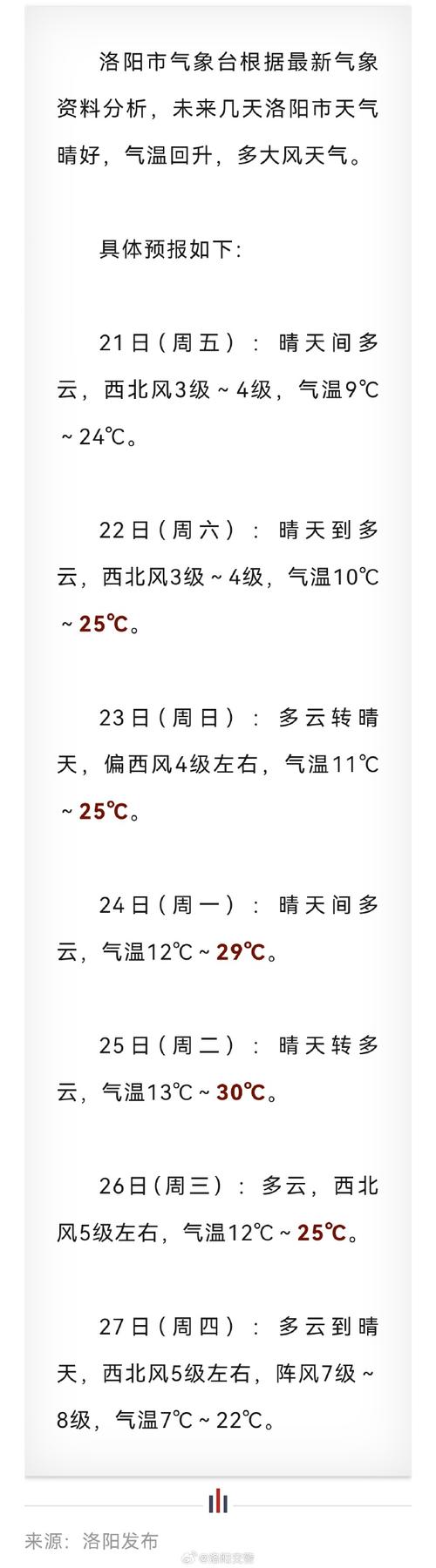 西泰山天气预报?西泰山温度多少?-第1张图片-优品飞百科 西泰山天气预报?西泰山温度多少?-第1张图片-优品飞百科