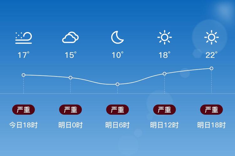 天气预报阿克苏?天气预报阿克苏15天?-第3张图片-优品飞百科 天气预报阿克苏?天气预报阿克苏15天?-第3张图片-优品飞百科