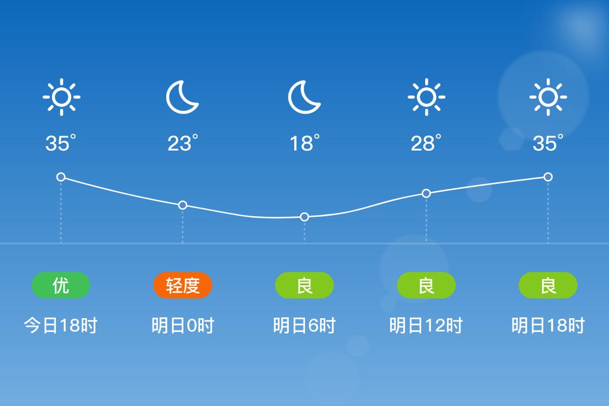 天气预报阿克苏?天气预报阿克苏15天?-第4张图片-优品飞百科 天气预报阿克苏?天气预报阿克苏15天?-第4张图片-优品飞百科