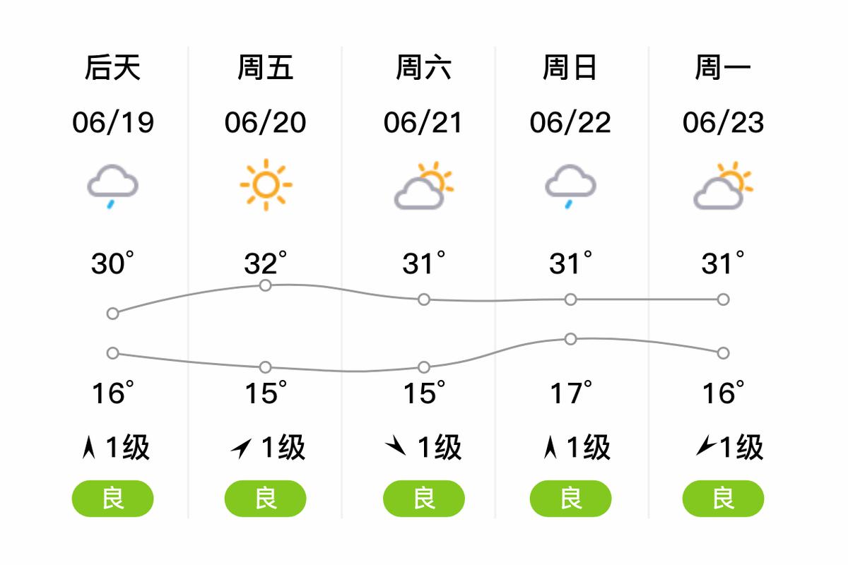 盂县天气预报，阳泉天气预报-第1张图片-优品飞百科