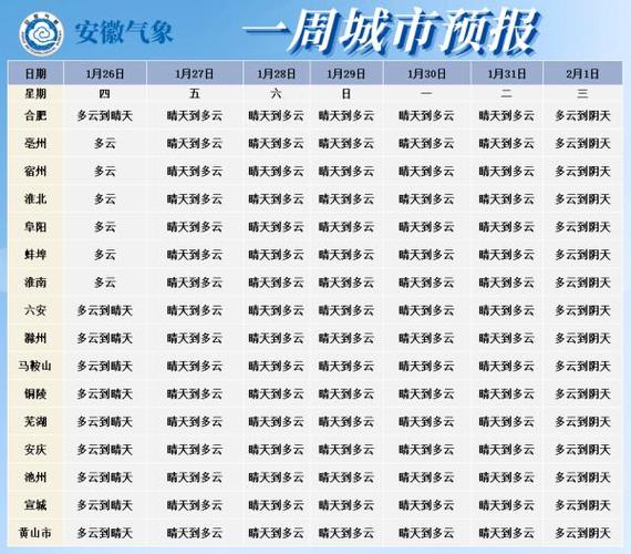 盂县天气预报，阳泉天气预报-第3张图片-优品飞百科