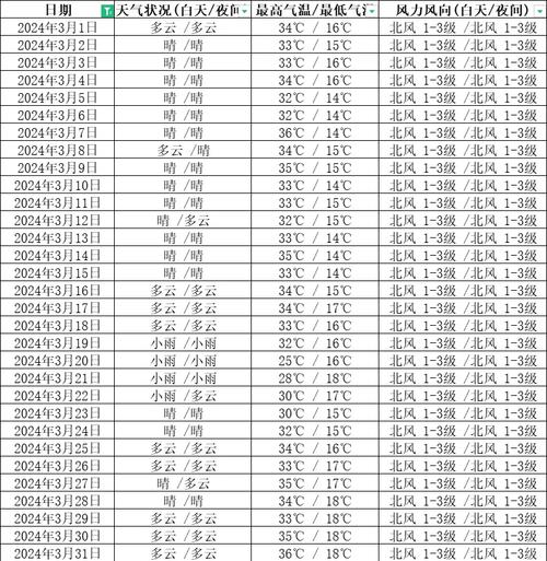 景洪今天天气预报？云南省近几天天气预报？-第2张图片-优品飞百科