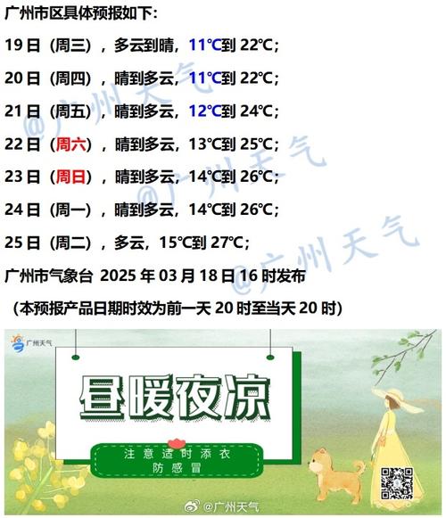 景洪今天天气预报？云南省近几天天气预报？-第4张图片-优品飞百科