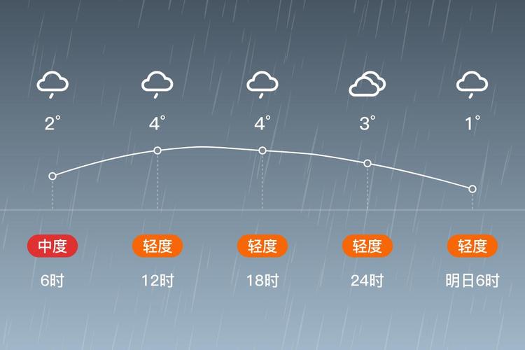 阜阳临泉天气预报，阜阳临泉天气预报v？-第2张图片-优品飞百科