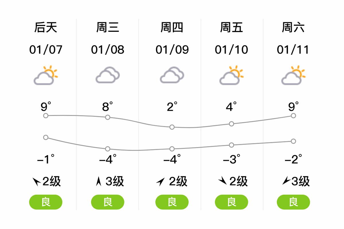 阜阳15日天气预报，阜阳15日天气预报表-第2张图片-优品飞百科