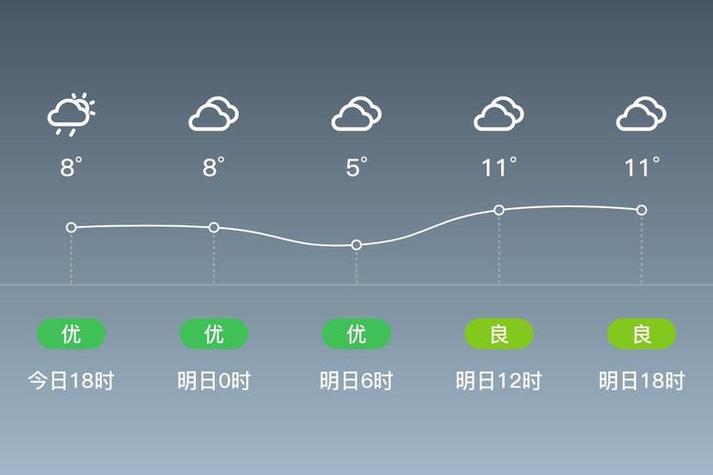 阜阳15日天气预报，阜阳15日天气预报表-第4张图片-优品飞百科