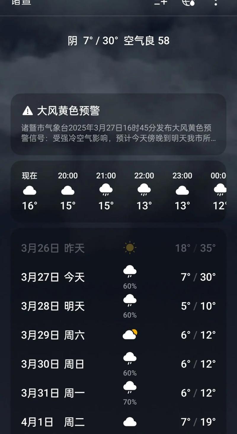 天气预报诸暨？诸暨天气预警？-第4张图片-优品飞百科