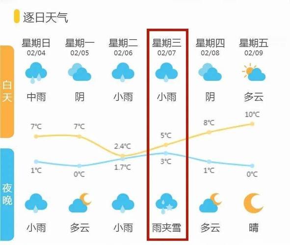 天气预报诸暨？诸暨天气预警？-第7张图片-优品飞百科