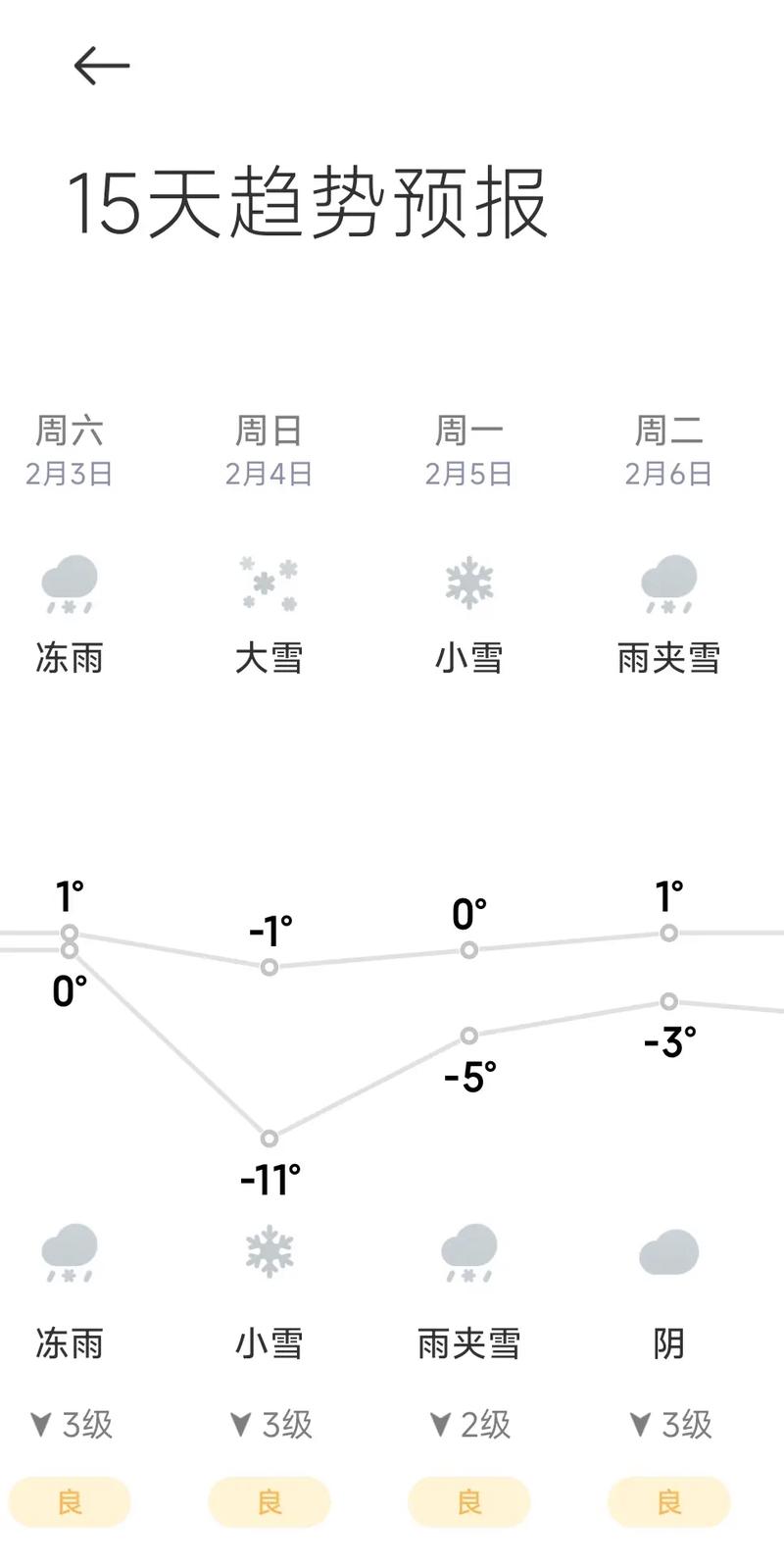 荆州15天天气预报?荆州15天天气预报最新?-第1张图片-优品飞百科 荆州15天天气预报?荆州15天天气预报最新?-第1张图片-优品飞百科
