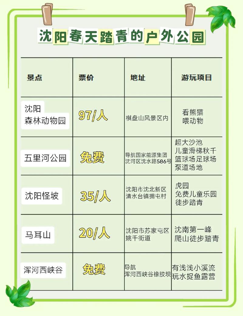 沈阳沈北新区天气预报，沈阳沈北新区天气预报15天查询百度？-第3张图片-优品飞百科