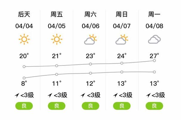 山东邹城天气预报？山东邹城天气预报15天？-第3张图片-优品飞百科