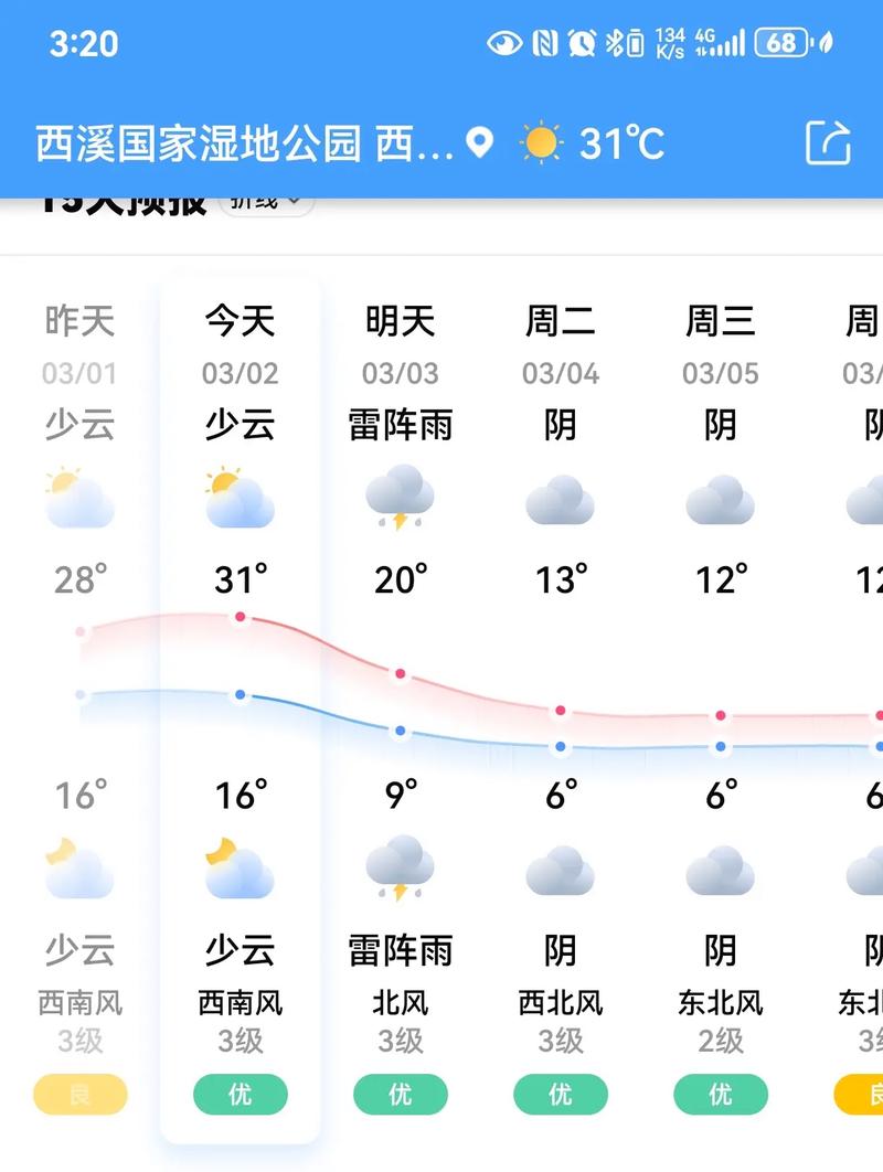 杭州余杭天气预报，杭州余杭天气预报40天？-第6张图片-优品飞百科