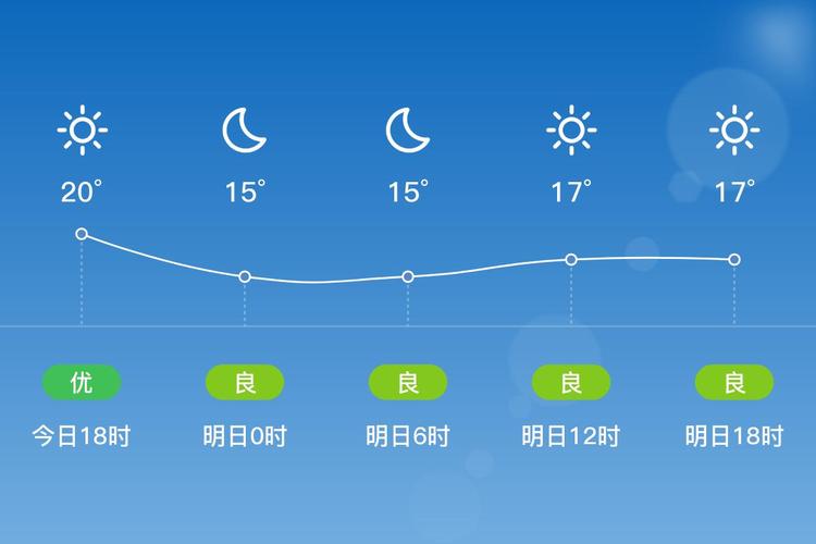 亳州天气预报十五天，亳州最新天气十五天？-第1张图片-优品飞百科
