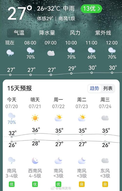亳州天气预报十五天，亳州最新天气十五天？-第3张图片-优品飞百科