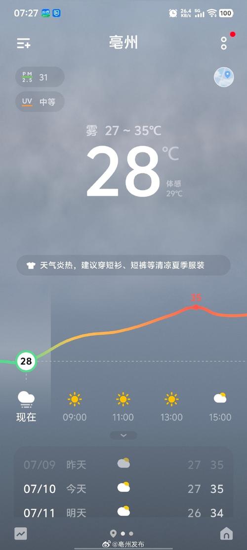 亳州天气预报十五天，亳州最新天气十五天？-第6张图片-优品飞百科