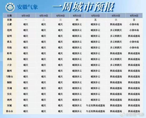 亳州天气预报十五天，亳州最新天气十五天？-第8张图片-优品飞百科