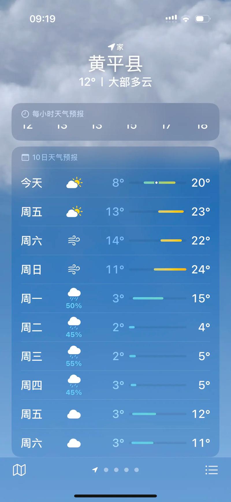 遵义天气预报7天,遵义天气预报7天准确 今天查询结果-第2张图片-优品飞百科 遵义天气预报7天,遵义天气预报7天准确 今天查询结果-第2张图片-优品飞百科