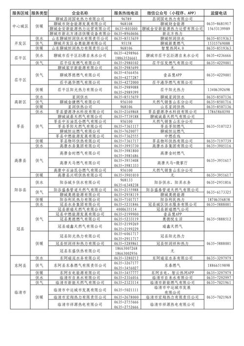 潍坊市奎文区天气预报，潍坊市奎文区天气预报下载？-第1张图片-优品飞百科