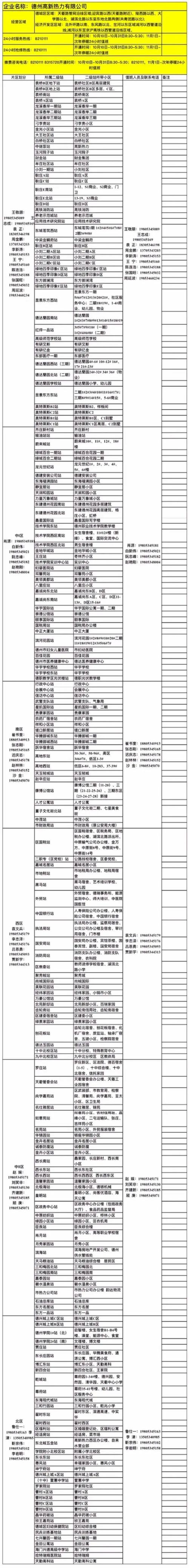 潍坊市奎文区天气预报，潍坊市奎文区天气预报下载？-第2张图片-优品飞百科