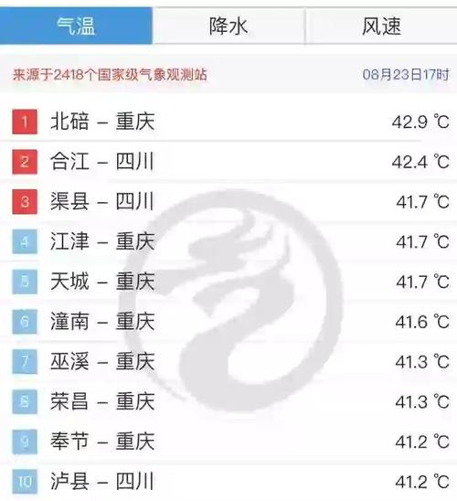 高温天气预报，高温天气预报菏泽？-第1张图片-优品飞百科