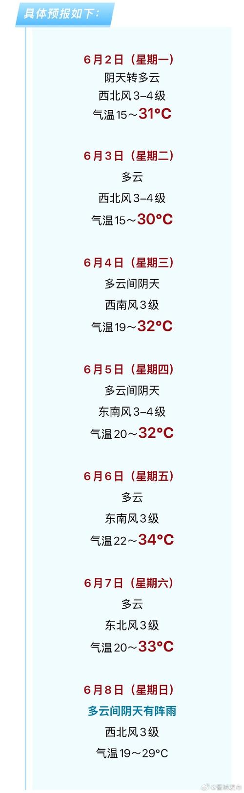 高温天气预报，高温天气预报菏泽？-第4张图片-优品飞百科