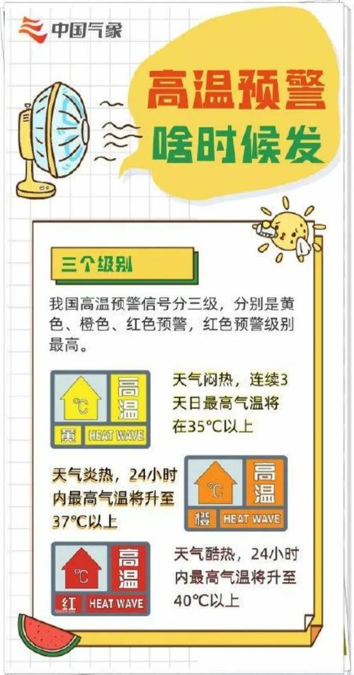 高温天气预报，高温天气预报菏泽？-第5张图片-优品飞百科