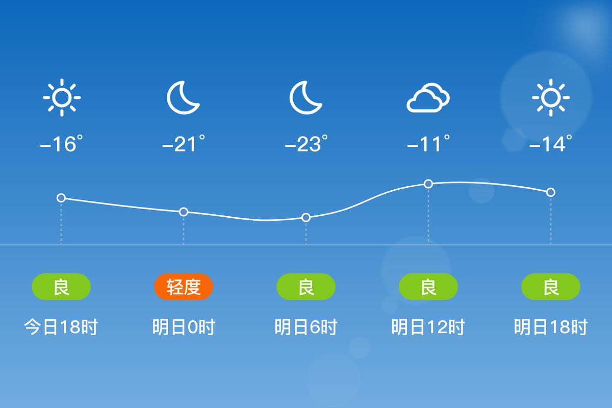 九台十五天天气预报？九台十五天天气预报详情？-第4张图片-优品飞百科
