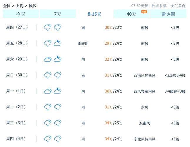 天气预报杭州15天查询上海天气，杭州上海近10天天气预报？-第3张图片-优品飞百科