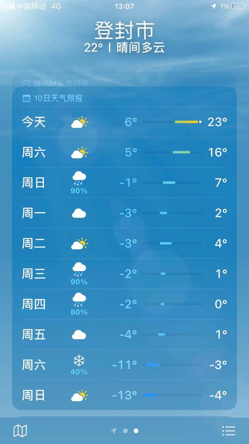 郑州登封天气预报，郑州登封天气预报30天查询结果？-第4张图片-优品飞百科