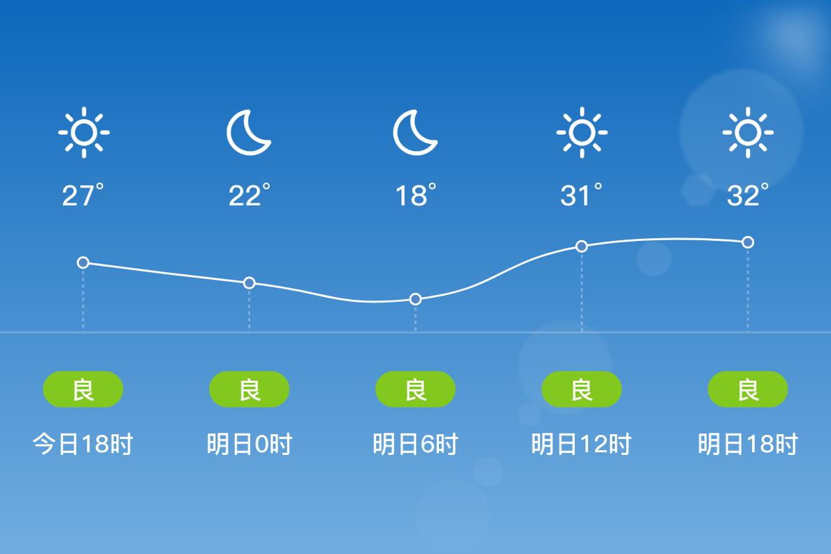 郑州登封天气预报，郑州登封天气预报30天查询结果？-第5张图片-优品飞百科