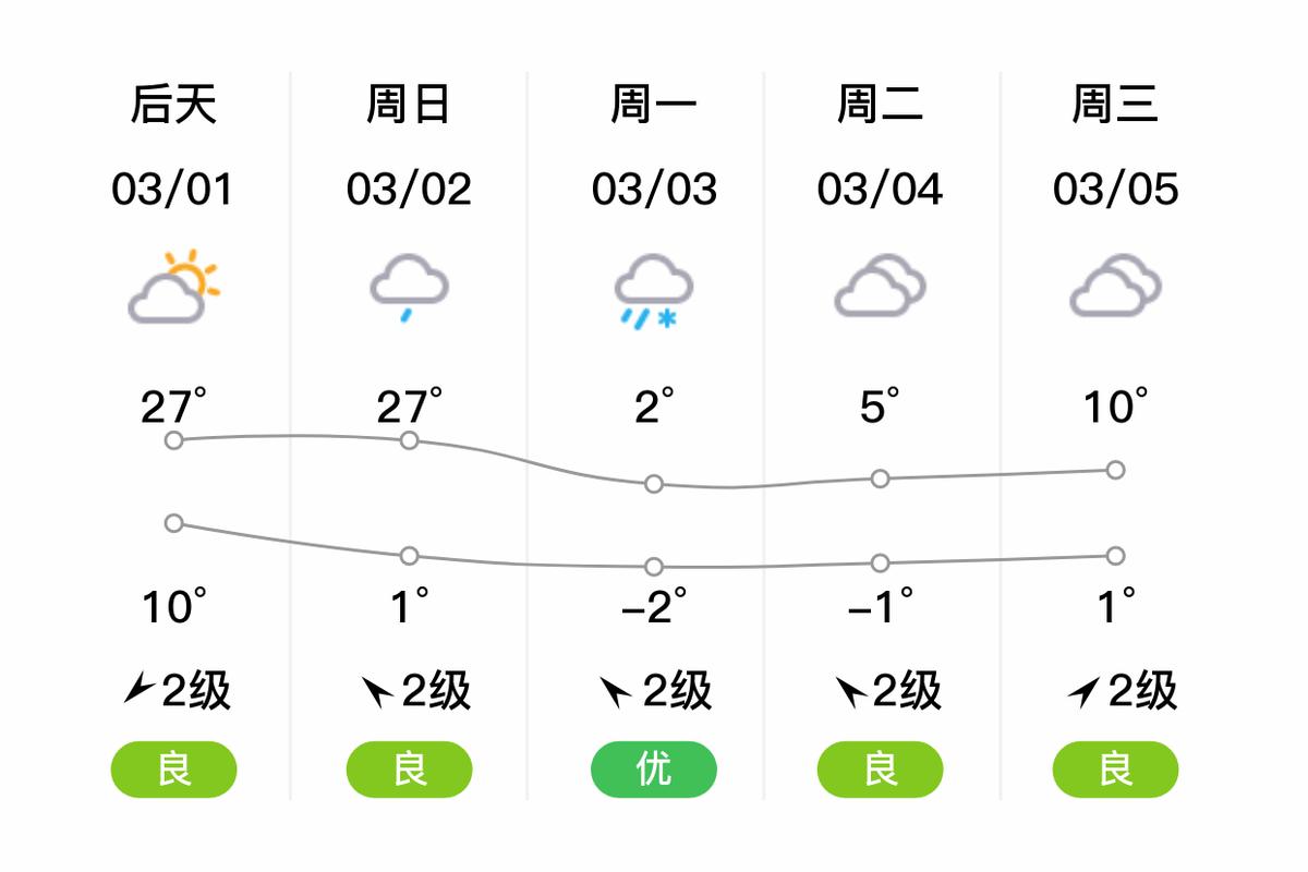金寨天气预报，金寨天气预报40天准确查询结果-第1张图片-优品飞百科