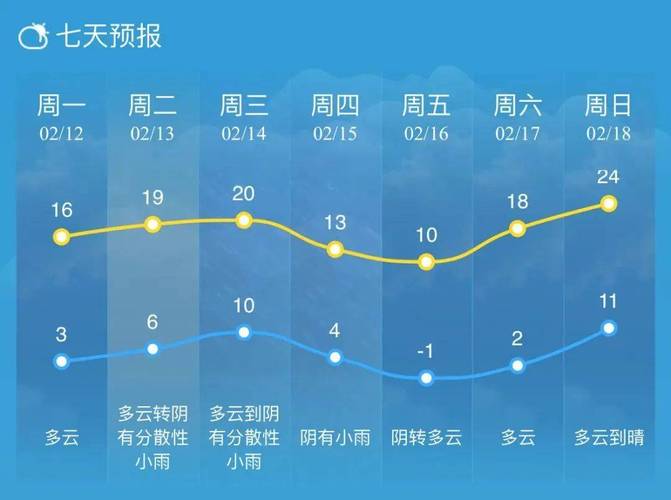 南通市天气预报，江苏天气预报7天准确一览表？-第2张图片-优品飞百科