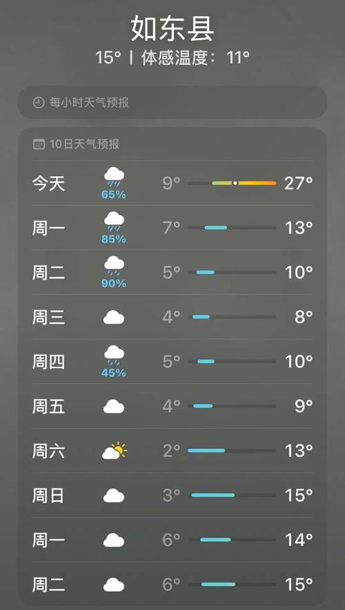 南通市天气预报，江苏天气预报7天准确一览表？-第5张图片-优品飞百科