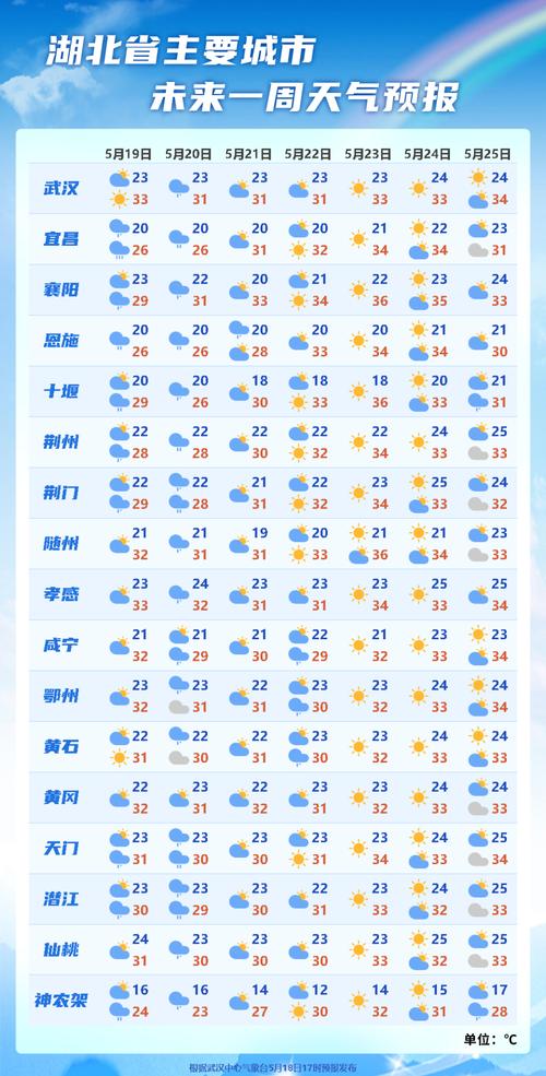 原阳一周天气预报？原阳天气预报15天气每小时？-第4张图片-优品飞百科