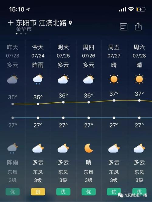东阳市天气预报7天？东阳市天气预报2345？-第3张图片-优品飞百科