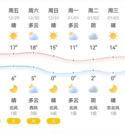 东阳市天气预报7天？东阳市天气预报2345？-第6张图片-优品飞百科