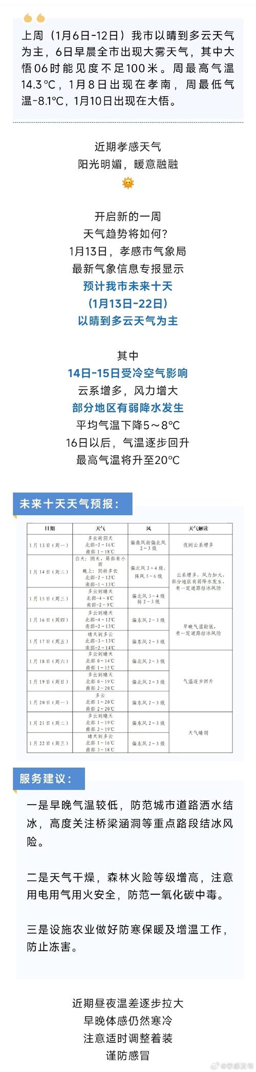应城一周天气预报？应城天气2345？-第2张图片-优品飞百科