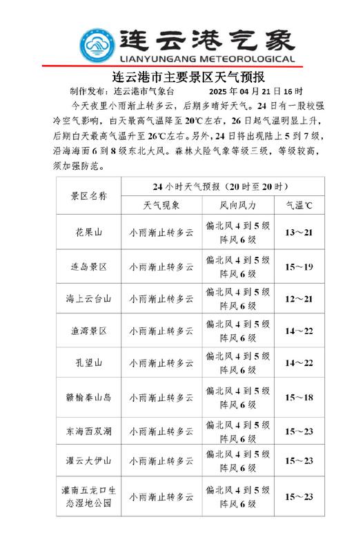 平利县天气预报?平利县天气预报最新?-第5张图片-优品飞百科 平利县天气预报?平利县天气预报最新?-第5张图片-优品飞百科