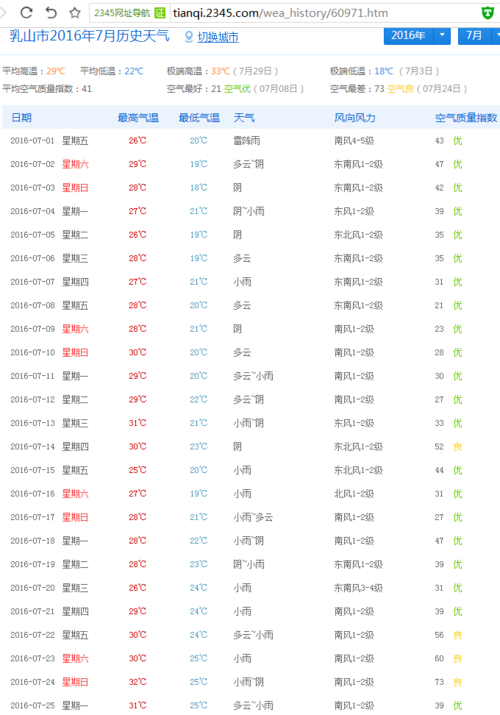 乳山天气预报15天，乳山银滩天气预报-第2张图片-优品飞百科
