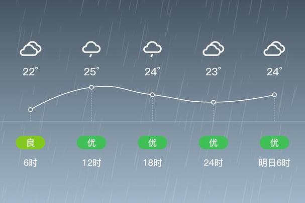 乳山天气预报15天，乳山银滩天气预报-第6张图片-优品飞百科