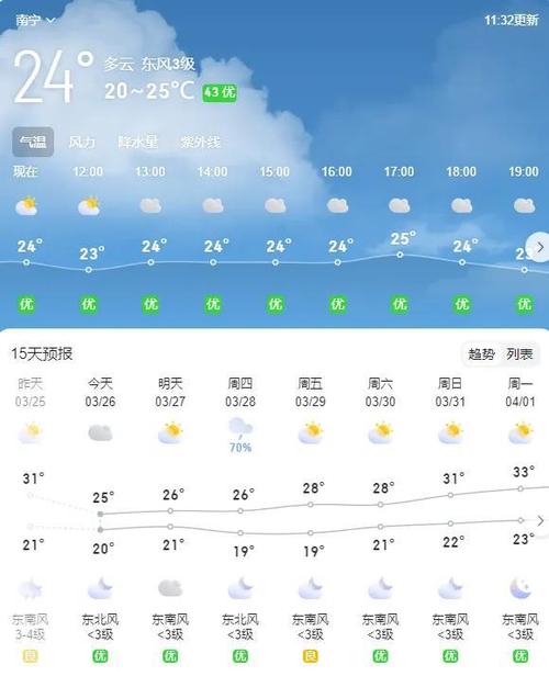 广西百色天气预报,广西百色天气预报30天查询-第7张图片-优品飞百科 广西百色天气预报,广西百色天气预报30天查询-第7张图片-优品飞百科